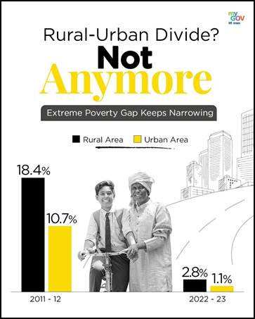 Rural-Urban Divide in india